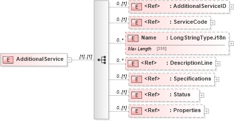 XSD Diagram of AdditionalService in schema adsmltypelibrary-2_0-as_xsd (AdsML)