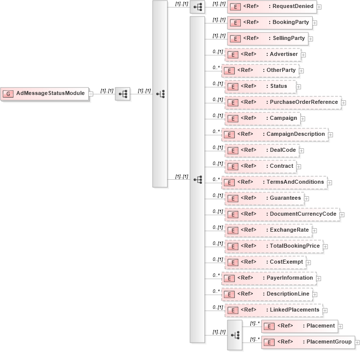 XSD Diagram of AdMessageStatusModule in schema adsmlbookings-2_5-publictypelibrary-as_xsd (AdsML)