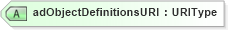 XSD Diagram of adObjectDefinitionsURI in schema adsmlstructureddescriptions-1_0-publictypelibrary-as_xsd (AdsML)