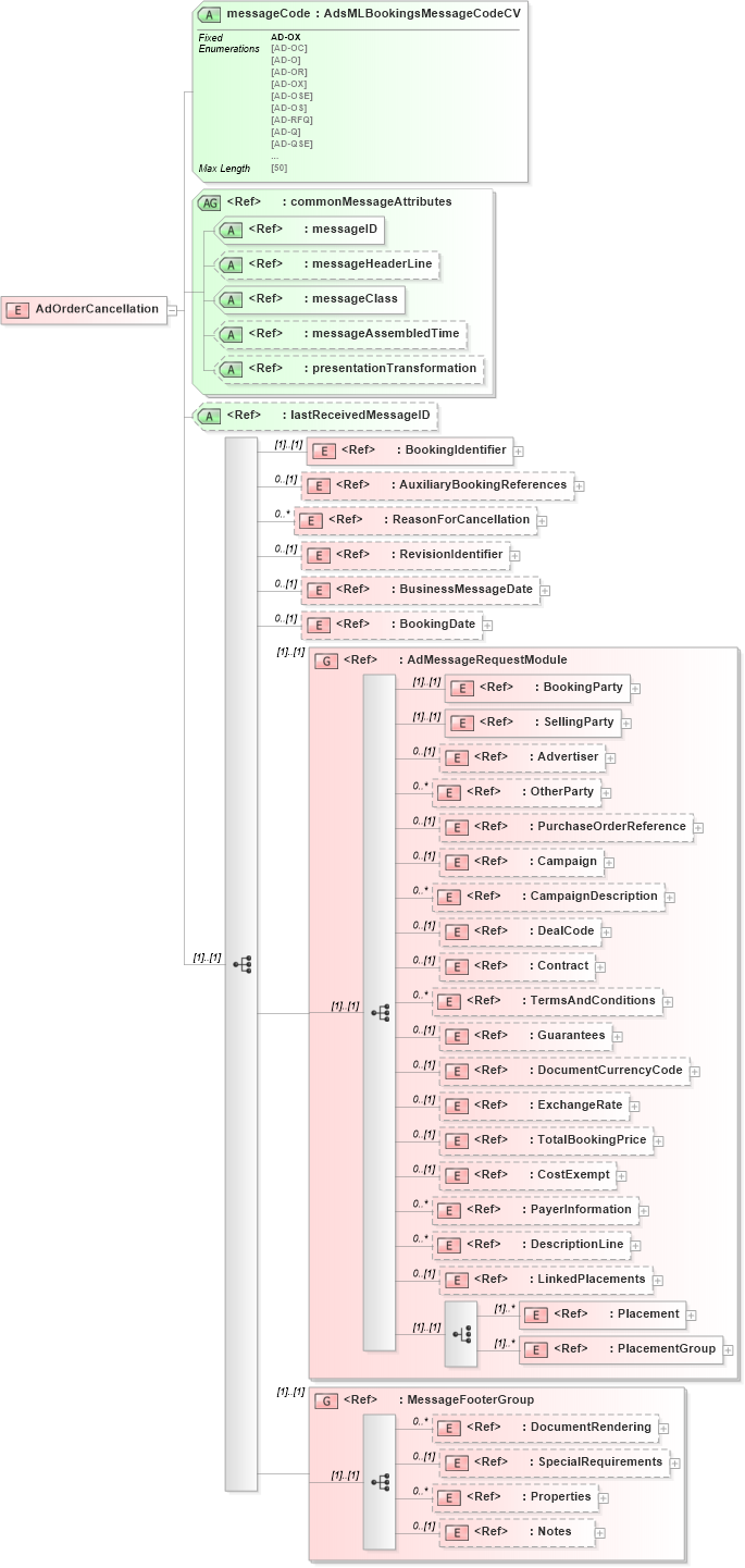 XSD Diagram of AdOrderCancellation in schema adsmlbookings-2_5-publictypelibrary-as_xsd (AdsML)