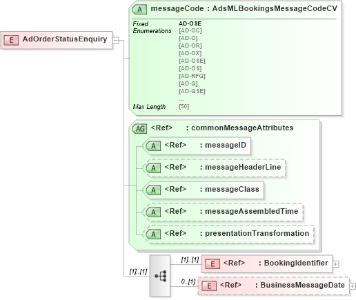 XSD Diagram of AdOrderStatusEnquiry in schema adsmlbookings-2_5-publictypelibrary-as_xsd (AdsML)
