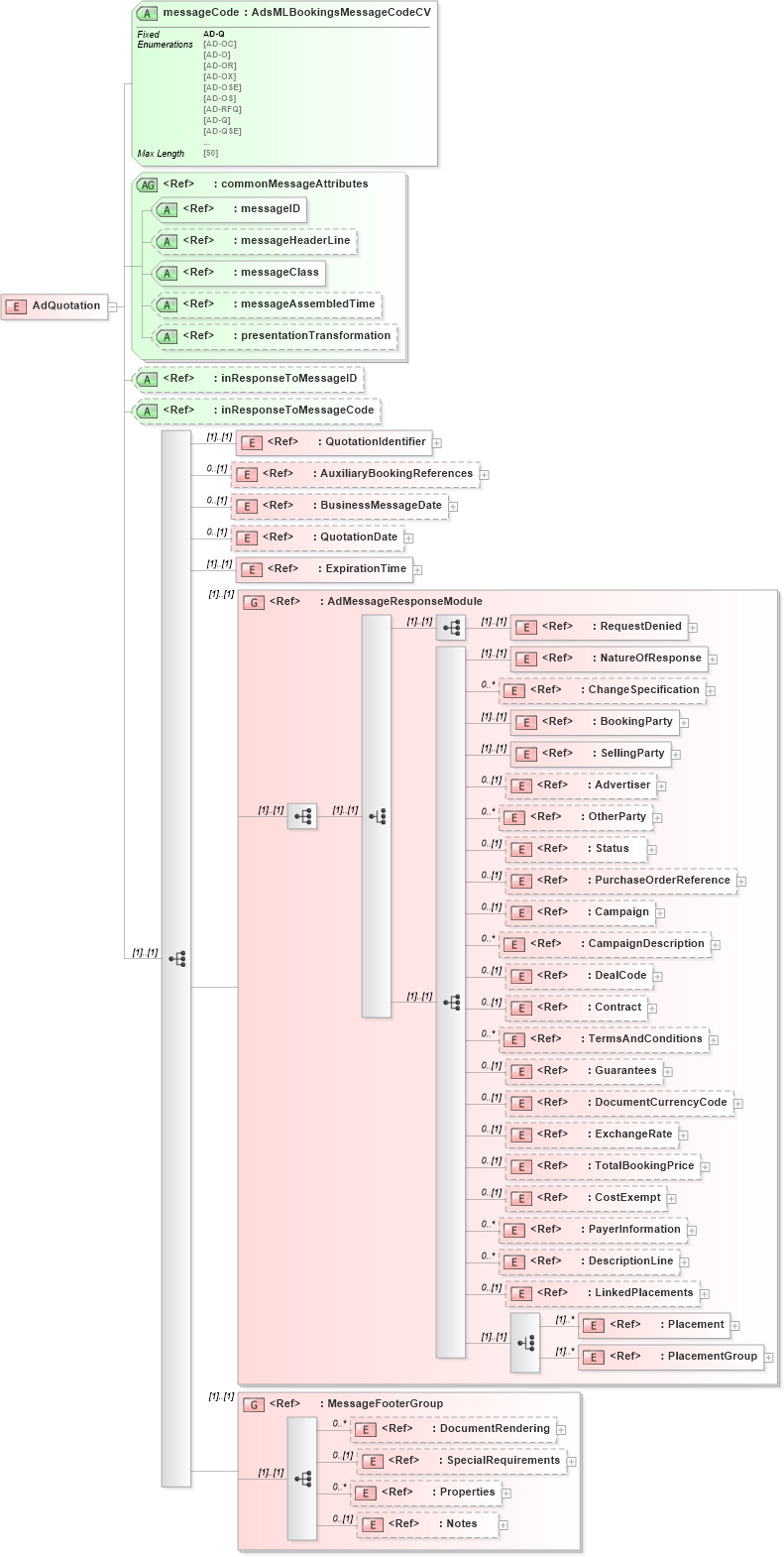 XSD Diagram of AdQuotation in schema adsmlbookings-2_5-publictypelibrary-as_xsd (AdsML)