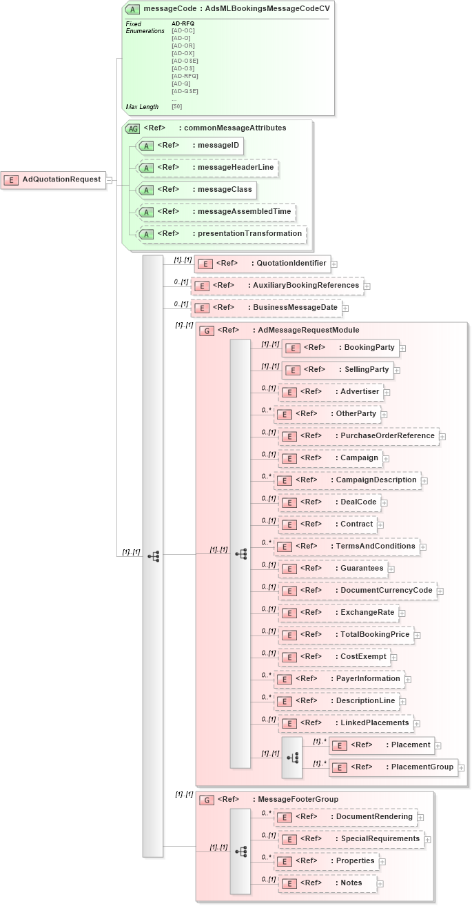 XSD Diagram of AdQuotationRequest in schema adsmlbookings-2_5-publictypelibrary-as_xsd (AdsML)