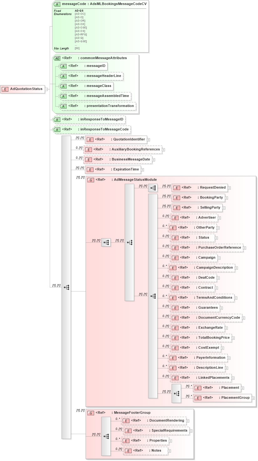 XSD Diagram of AdQuotationStatus in schema adsmlbookings-2_5-publictypelibrary-as_xsd (AdsML)