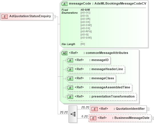 XSD Diagram of AdQuotationStatusEnquiry in schema adsmlbookings-2_5-publictypelibrary-as_xsd (AdsML)