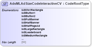 XSD Diagram of AdsMLAdSizeCodeInteractiveCV in schema adsmlcontrolledvocabularies-3_0-as_xsd (AdsML)
