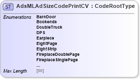 XSD Diagram of AdsMLAdSizeCodePrintCV in schema adsmlcontrolledvocabularies-3_0-as_xsd (AdsML)