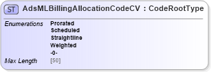 XSD Diagram of AdsMLBillingAllocationCodeCV in schema adsmlcontrolledvocabularies-3_0-as_xsd (AdsML)