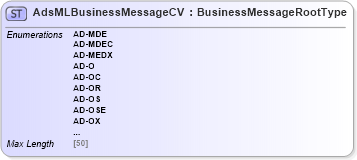 XSD Diagram of AdsMLBusinessMessageCV in schema adsmltypelibrary-2_0-as_xsd (AdsML)