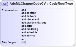 XSD Diagram of AdsMLChangeCodeCV in schema adsmlcontrolledvocabularies-3_0-as_xsd (AdsML)