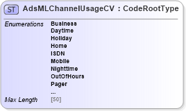 XSD Diagram of AdsMLChannelUsageCV in schema adsmlcontrolledvocabularies-3_0-as_xsd (AdsML)
