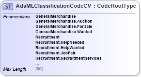 XSD Diagram of AdsMLClassificationCodeCV in schema adsmlcontrolledvocabularies-3_0-as_xsd (AdsML)