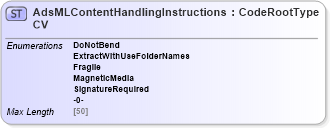 XSD Diagram of AdsMLContentHandlingInstructionsCV in schema adsmlcontrolledvocabularies-3_0-as_xsd (AdsML)