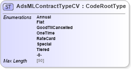 XSD Diagram of AdsMLContractTypeCV in schema adsmlcontrolledvocabularies-3_0-as_xsd (AdsML)