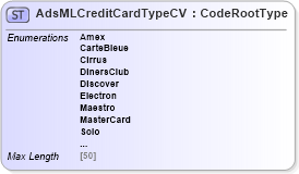 XSD Diagram of AdsMLCreditCardTypeCV in schema adsmlcontrolledvocabularies-3_0-as_xsd (AdsML)