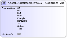 XSD Diagram of AdsMLDigitalMediaTypeCV in schema adsmlcontrolledvocabularies-3_0-as_xsd (AdsML)
