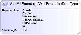 XSD Diagram of AdsMLEncodingCV in schema adsmlcontrolledvocabularies-3_0-as_xsd (AdsML)