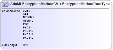 XSD Diagram of AdsMLEncryptionMethodCV in schema adsmlcontrolledvocabularies-3_0-as_xsd (AdsML)