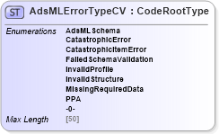 XSD Diagram of AdsMLErrorTypeCV in schema adsmlcontrolledvocabularies-3_0-as_xsd (AdsML)