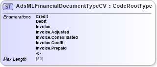 XSD Diagram of AdsMLFinancialDocumentTypeCV in schema adsmlcontrolledvocabularies-3_0-as_xsd (AdsML)
