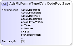 XSD Diagram of AdsMLFormatTypeCV in schema adsmlcontrolledvocabularies-3_0-as_xsd (AdsML)