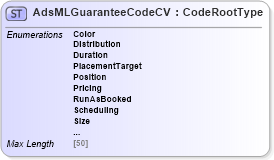 XSD Diagram of AdsMLGuaranteeCodeCV in schema adsmlcontrolledvocabularies-3_0-as_xsd (AdsML)