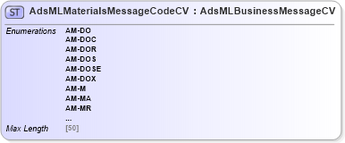 XSD Diagram of AdsMLMaterialsMessageCodeCV in schema adsmlmaterials-2_5-publictypelibrary-as_xsd (AdsML)