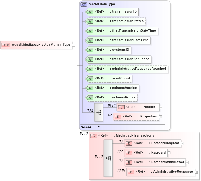 XSD Diagram of AdsMLMediapack in schema adsmlmediapack-1_0-main-as_xsd (AdsML)