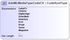 XSD Diagram of AdsMLMediaTypeCodeCV in schema adsmlcontrolledvocabularies-3_0-as_xsd (AdsML)