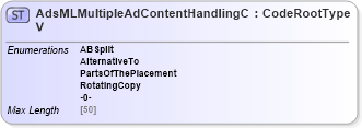 XSD Diagram of AdsMLMultipleAdContentHandlingCV in schema adsmlcontrolledvocabularies-3_0-as_xsd (AdsML)