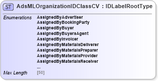 XSD Diagram of AdsMLOrganizationIDClassCV in schema adsmlcontrolledvocabularies-3_0-as_xsd (AdsML)