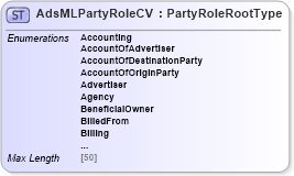 XSD Diagram of AdsMLPartyRoleCV in schema adsmlcontrolledvocabularies-3_0-as_xsd (AdsML)