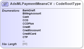 XSD Diagram of AdsMLPaymentMeansCV in schema adsmlcontrolledvocabularies-3_0-as_xsd (AdsML)