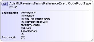 XSD Diagram of AdsMLPaymentTermsReferenceEventCV in schema adsmlcontrolledvocabularies-3_0-as_xsd (AdsML)