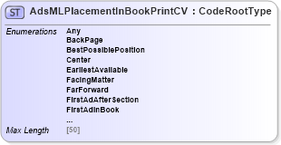 XSD Diagram of AdsMLPlacementInBookPrintCV in schema adsmlcontrolledvocabularies-3_0-as_xsd (AdsML)