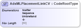 XSD Diagram of AdsMLPlacementLinkCV in schema adsmlcontrolledvocabularies-3_0-as_xsd (AdsML)