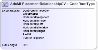 XSD Diagram of AdsMLPlacementRelationshipCV in schema adsmlcontrolledvocabularies-3_0-as_xsd (AdsML)