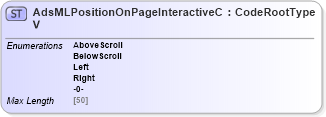 XSD Diagram of AdsMLPositionOnPageInteractiveCV in schema adsmlcontrolledvocabularies-3_0-as_xsd (AdsML)