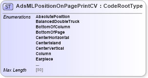 XSD Diagram of AdsMLPositionOnPagePrintCV in schema adsmlcontrolledvocabularies-3_0-as_xsd (AdsML)