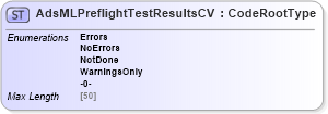 XSD Diagram of AdsMLPreflightTestResultsCV in schema adsmlcontrolledvocabularies-3_0-as_xsd (AdsML)