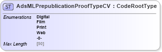 XSD Diagram of AdsMLPrepublicationProofTypeCV in schema adsmlcontrolledvocabularies-3_0-as_xsd (AdsML)