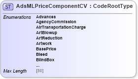 XSD Diagram of AdsMLPriceComponentCV in schema adsmlcontrolledvocabularies-3_0-as_xsd (AdsML)