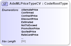 XSD Diagram of AdsMLPriceTypeCV in schema adsmlcontrolledvocabularies-3_0-as_xsd (AdsML)
