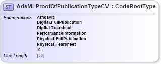 XSD Diagram of AdsMLProofOfPublicationTypeCV in schema adsmlcontrolledvocabularies-3_0-as_xsd (AdsML)