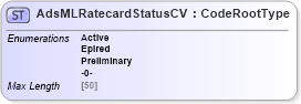 XSD Diagram of AdsMLRatecardStatusCV in schema adsmlcontrolledvocabularies-3_0-as_xsd (AdsML)