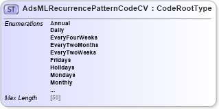 XSD Diagram of AdsMLRecurrencePatternCodeCV in schema adsmlcontrolledvocabularies-3_0-as_xsd (AdsML)