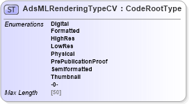 XSD Diagram of AdsMLRenderingTypeCV in schema adsmlcontrolledvocabularies-3_0-as_xsd (AdsML)