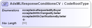 XSD Diagram of AdsMLResponseConditionsCV in schema adsmlcontrolledvocabularies-3_0-as_xsd (AdsML)