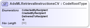 XSD Diagram of AdsMLRetrievalInstructionsCV in schema adsmlcontrolledvocabularies-3_0-as_xsd (AdsML)