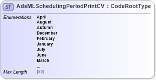XSD Diagram of AdsMLSchedulingPeriodPrintCV in schema adsmlcontrolledvocabularies-3_0-as_xsd (AdsML)